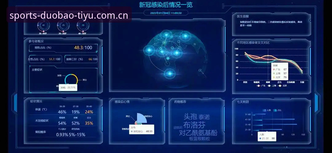 多宝体育官方平台中文主页焕新版入口使用详解：从下载到数据看板的完整指南